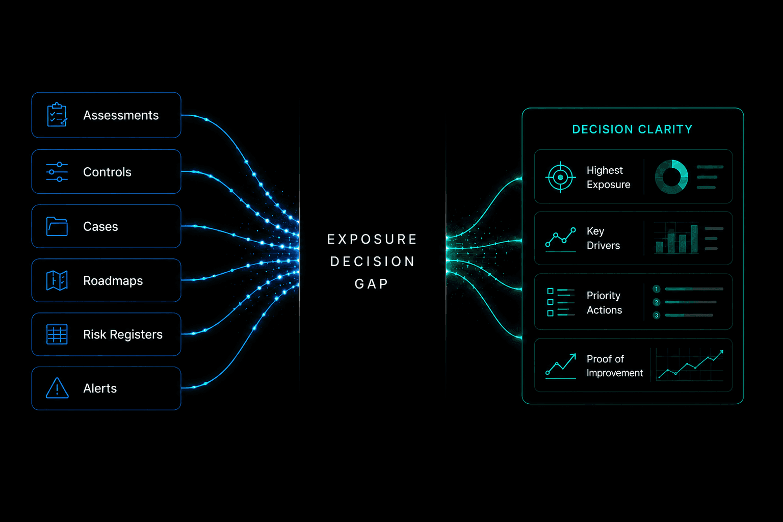Exposure Decision Gap Representation - Transforming inputs into decisions